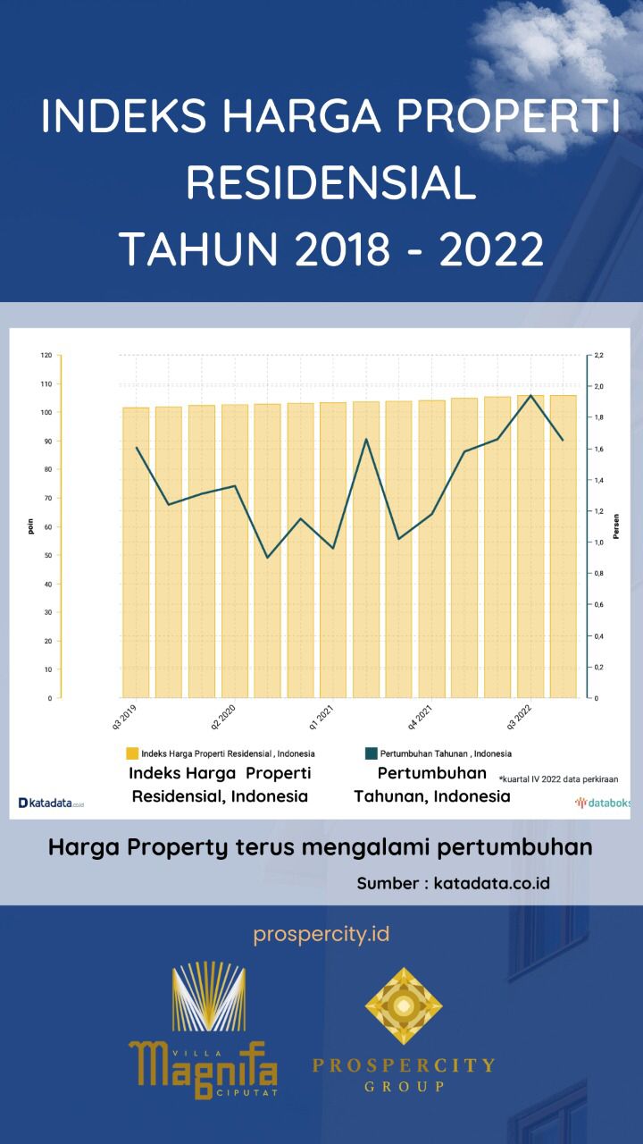 Tahun 2023 Saat Yang Tepat Untuk Membeli Rumah - Lihat Disini Alasannya!